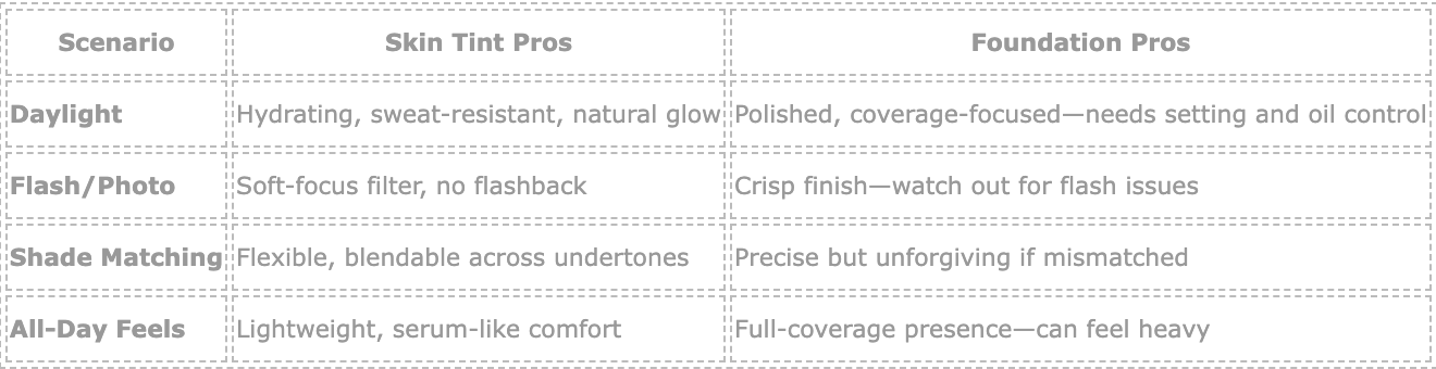 Skin tint vs Foundation